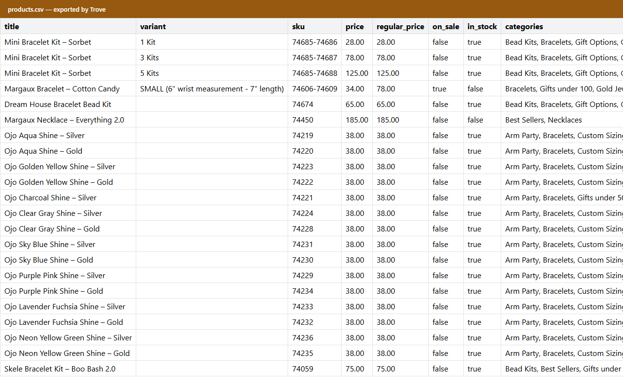 Trove: WooCommerce Product Scraper, Exporter & Store Tracker screenshot